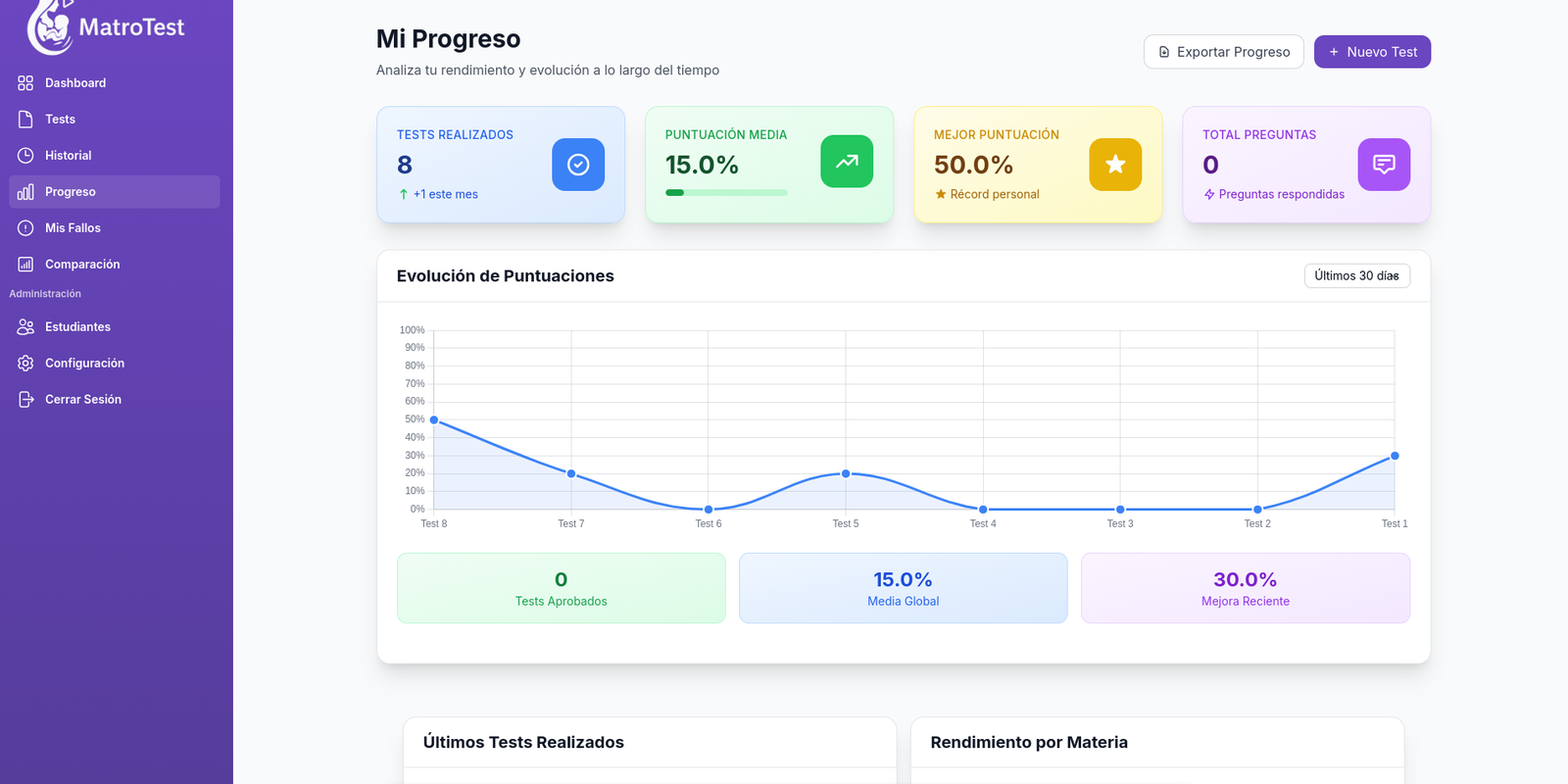 Estadísticas de progreso en MatroTest